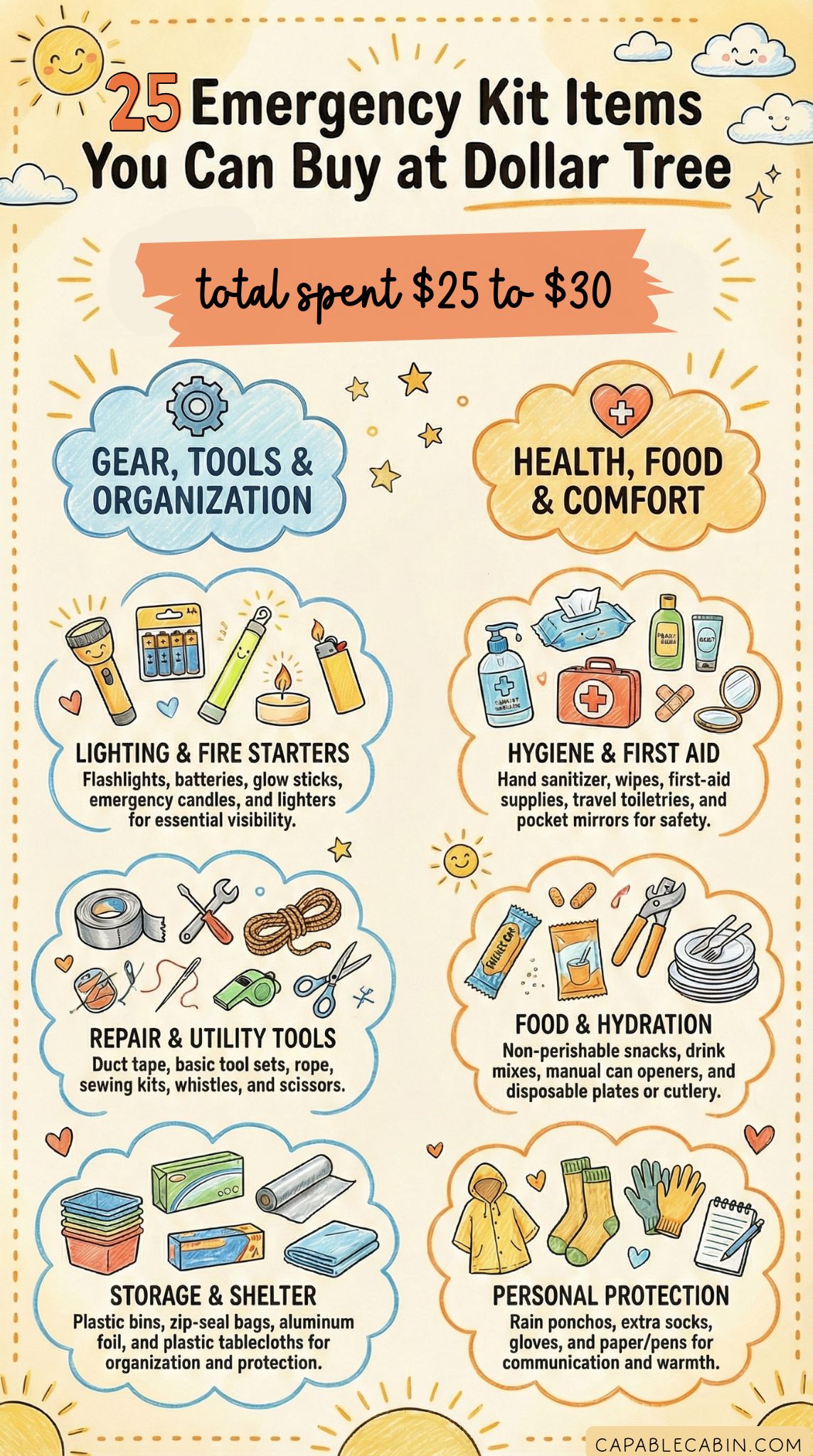 25 Emergency Kit Items You Can Buy at Dollar Tree